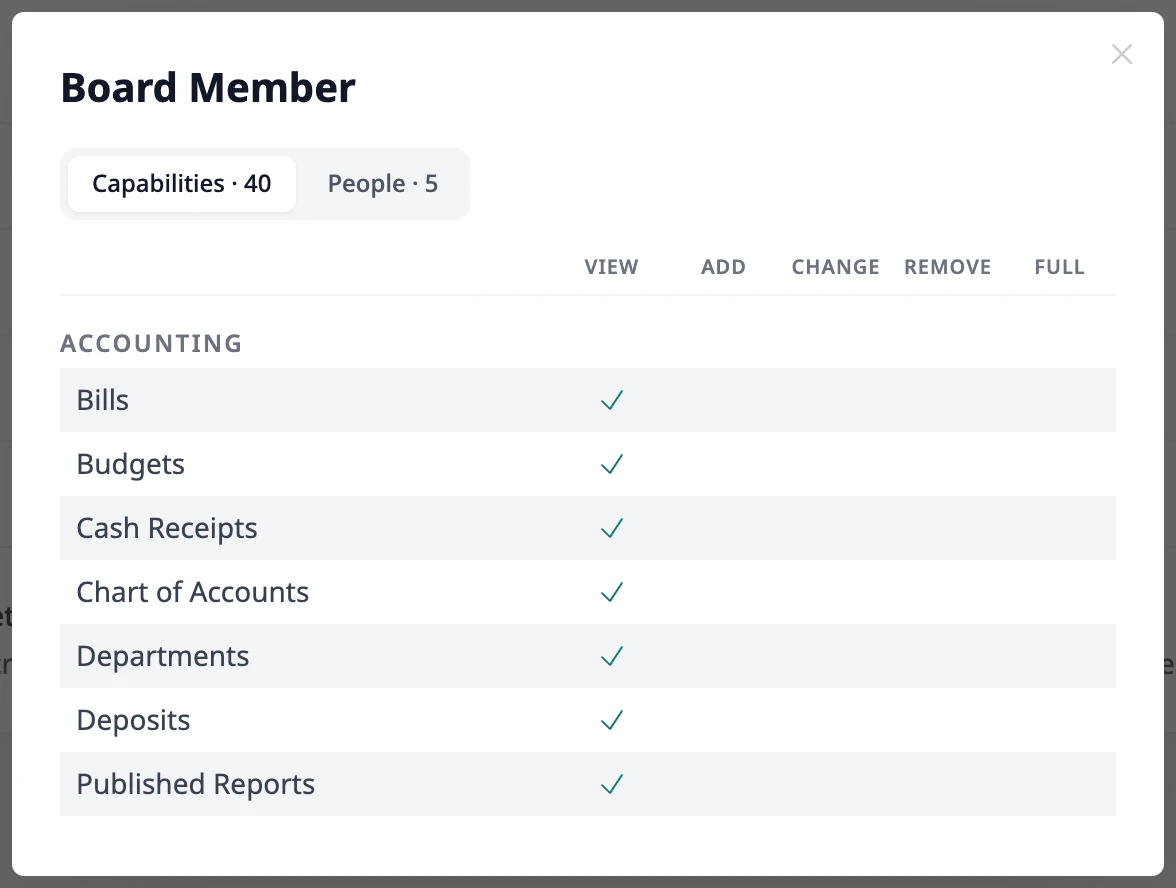 The Board Member summary window on the Capabilities tab, showing View checkmarks for the accounting areas.