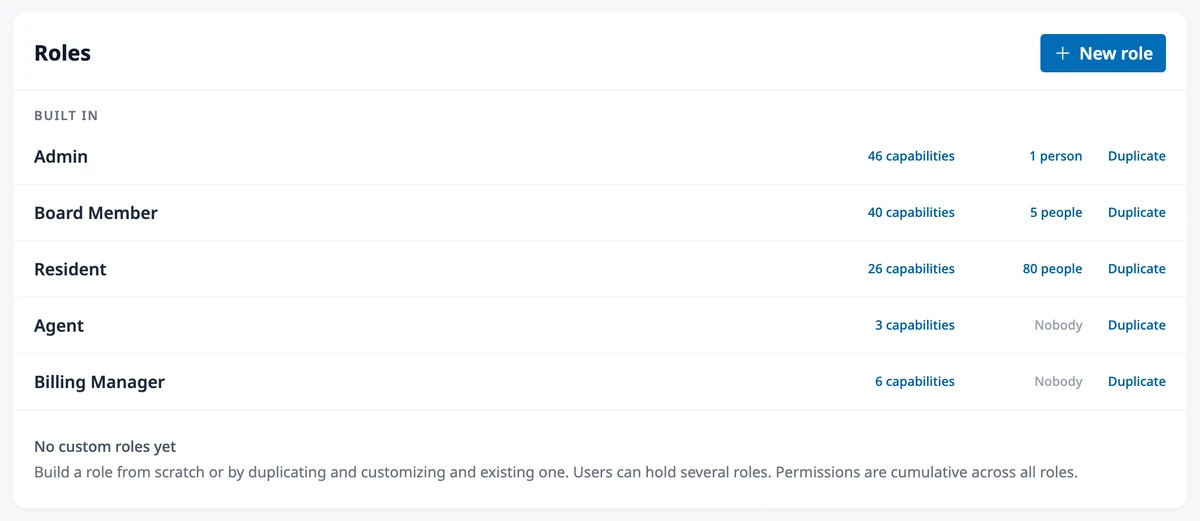 The Roles page listing the built-in roles with their capability and people counts and Duplicate links, the New role button, and the empty custom roles section.