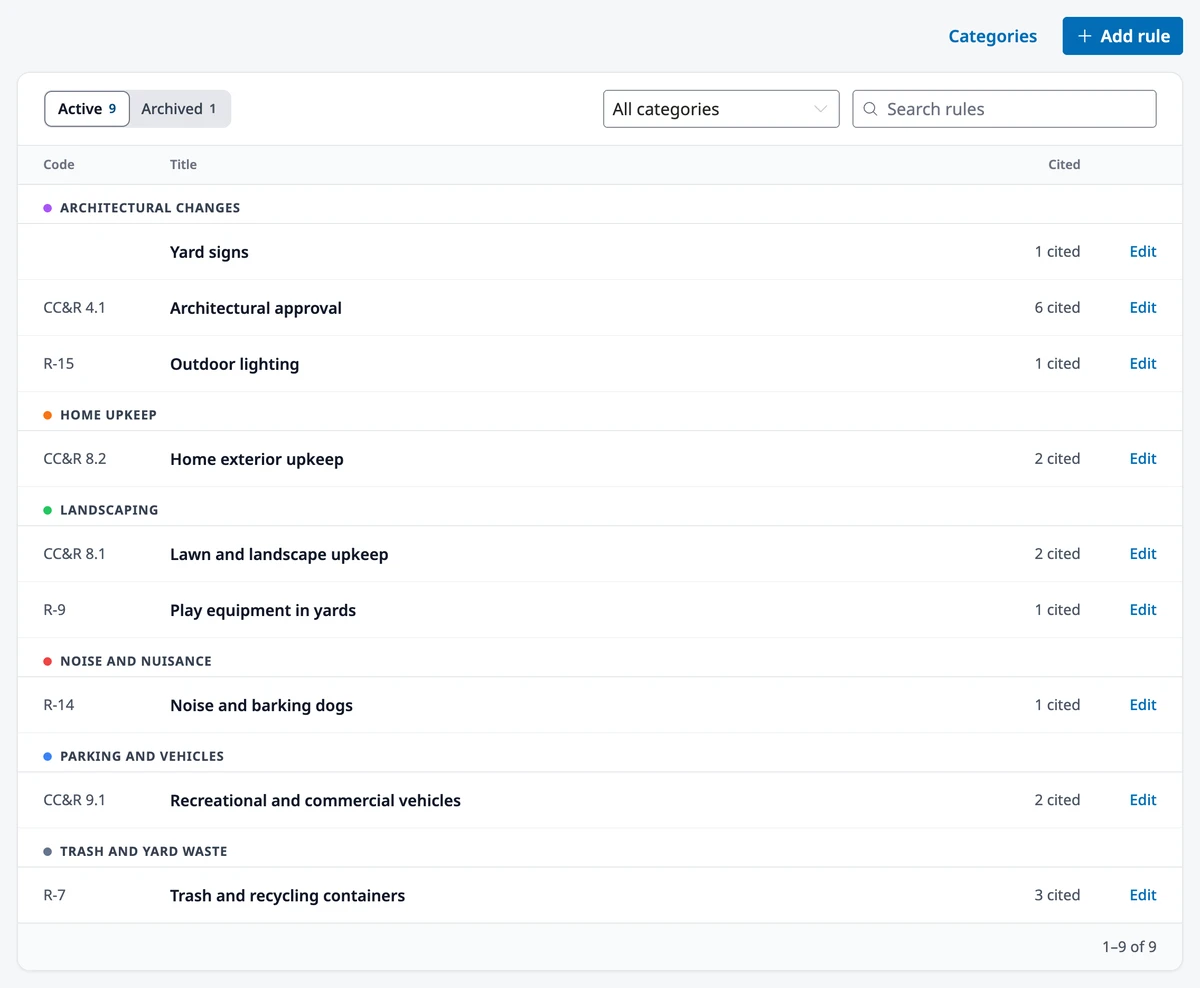 The Rule Library with the Categories and Add rule buttons, the Active and Archived choices, the category filter and search, and rules grouped by category with their code, title, and citation count.